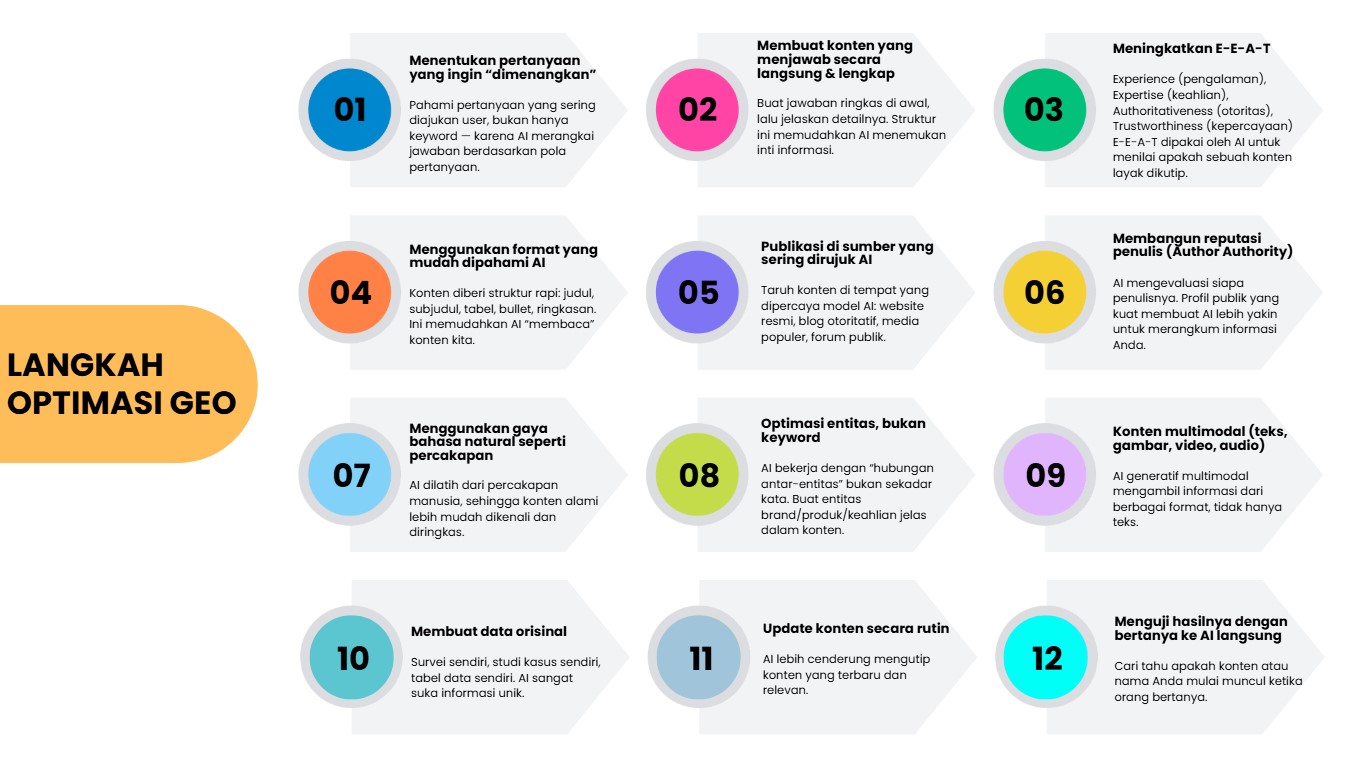 Belajar Algoritma AI dan GEO: Fondasi Baru untuk Optimasi Digital di Era Mesin Cerdas